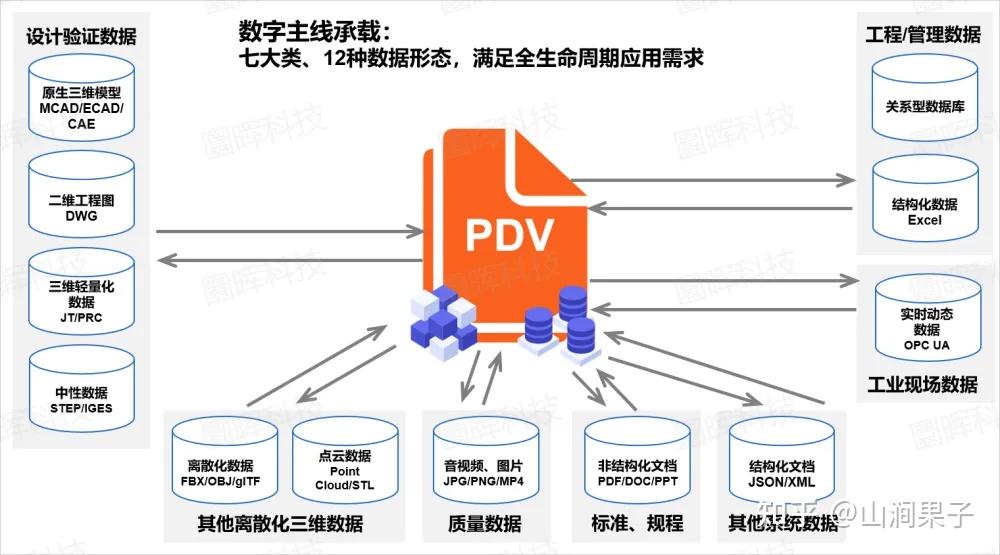 3D模型查看与格式转换教程配图