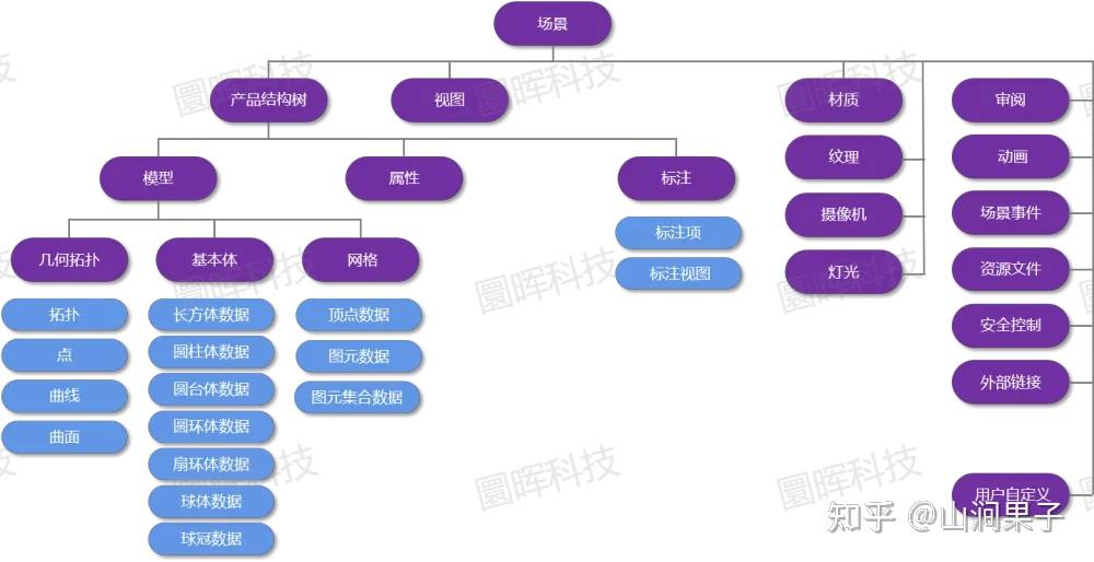 3D模型查看与格式转换教程配图