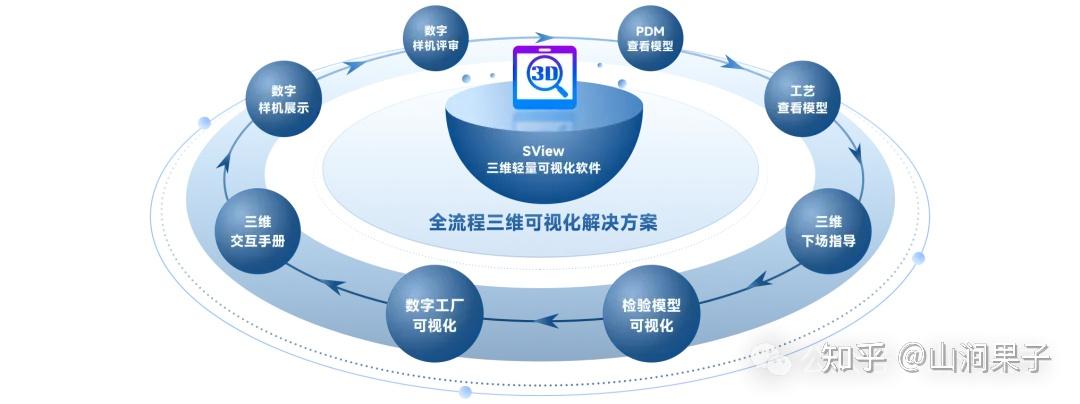 3D模型查看与格式转换教程配图