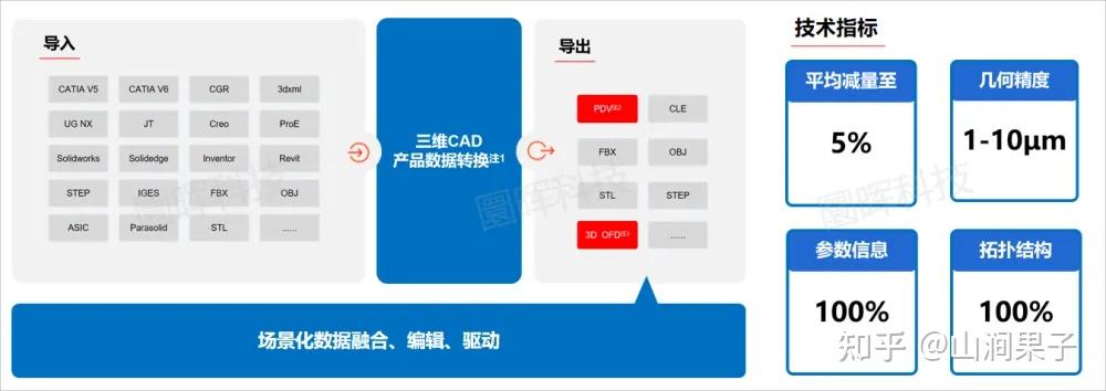 3D模型查看与格式转换教程配图