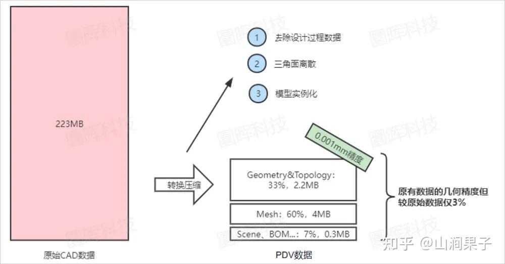3D模型查看与格式转换教程配图