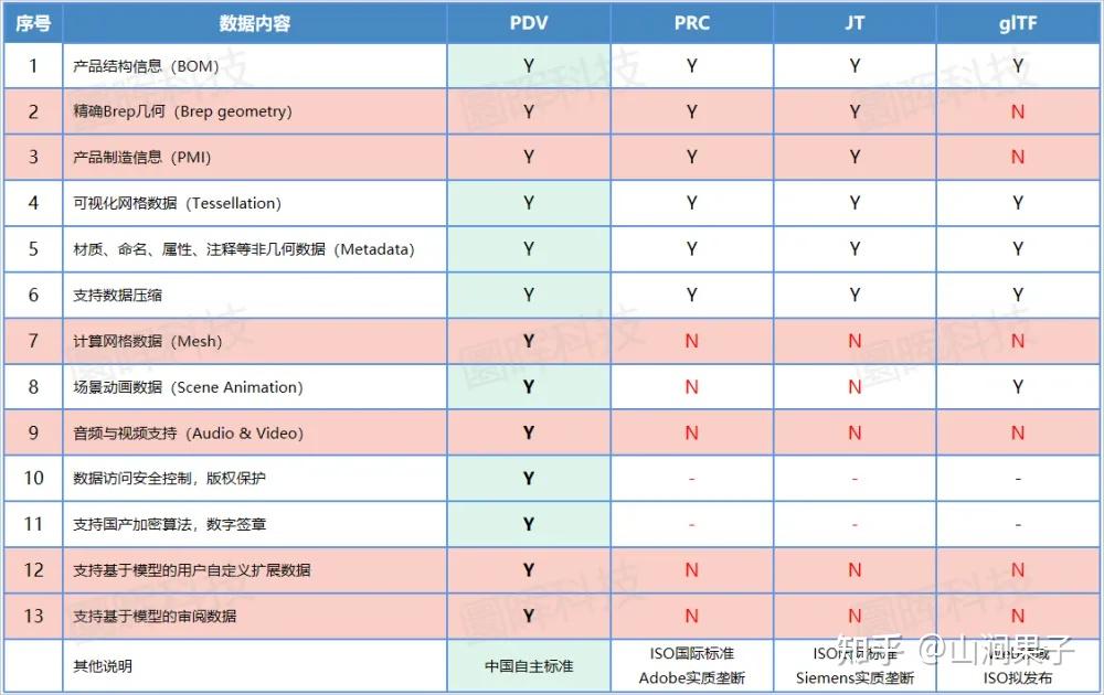 3D模型查看与格式转换教程配图
