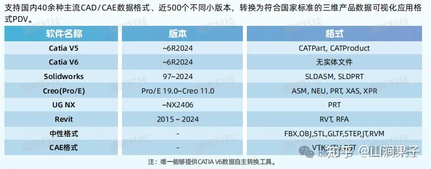 3D模型查看与格式转换教程配图