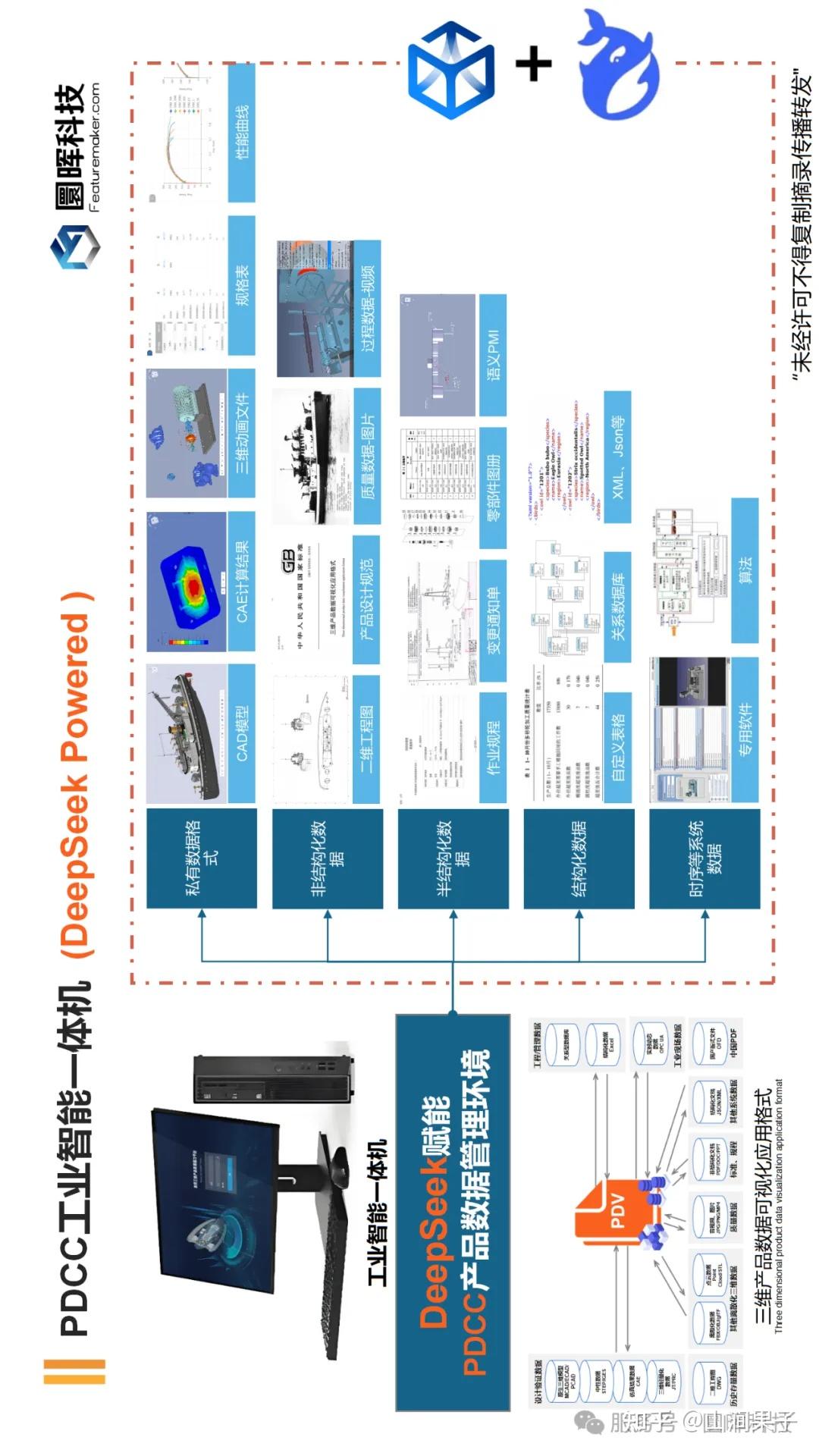 3D模型查看与格式转换教程配图