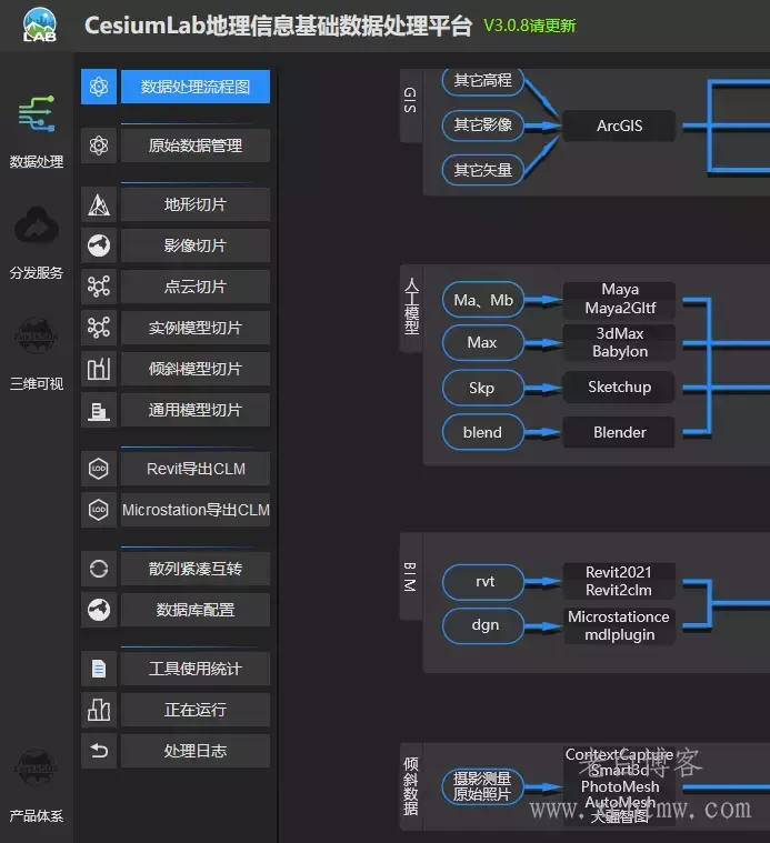 3D模型查看与格式转换教程配图