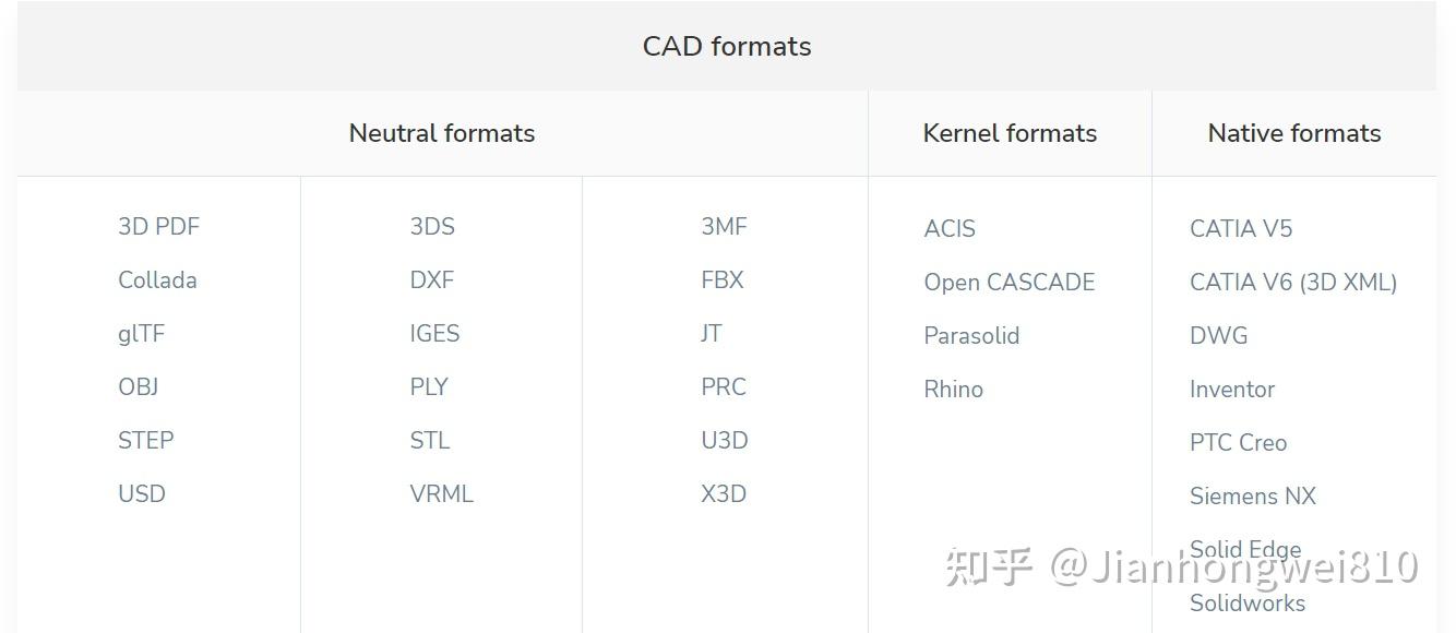 3D模型查看与格式转换教程配图