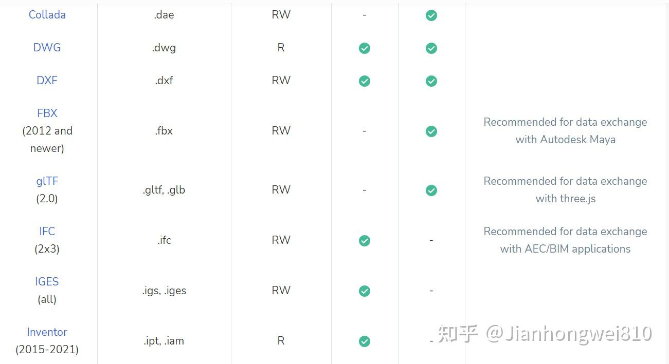 3D模型查看与格式转换教程配图