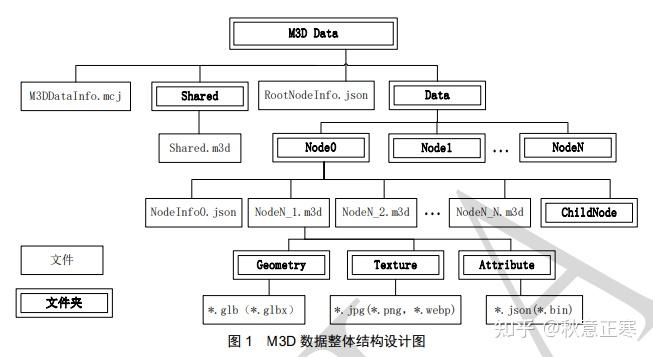 3D模型查看与格式转换教程配图