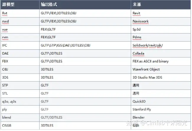3D模型查看与格式转换教程配图