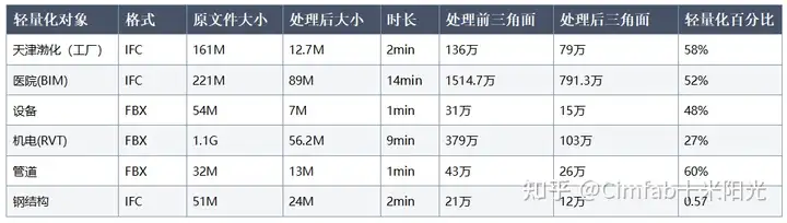 3D模型查看与格式转换教程配图