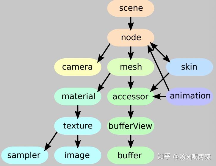 3D模型查看与格式转换教程配图