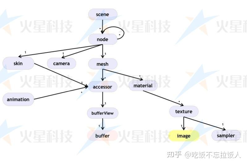 3D模型查看与格式转换教程配图